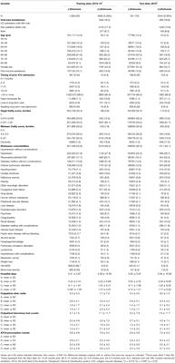 Administrative Data Is Insufficient to Identify Near-Future Critical Illness: A Population-Based Retrospective Cohort Study